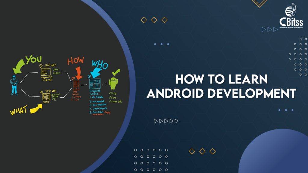 How to learn Android development? - Industrial Training in Chandigarh