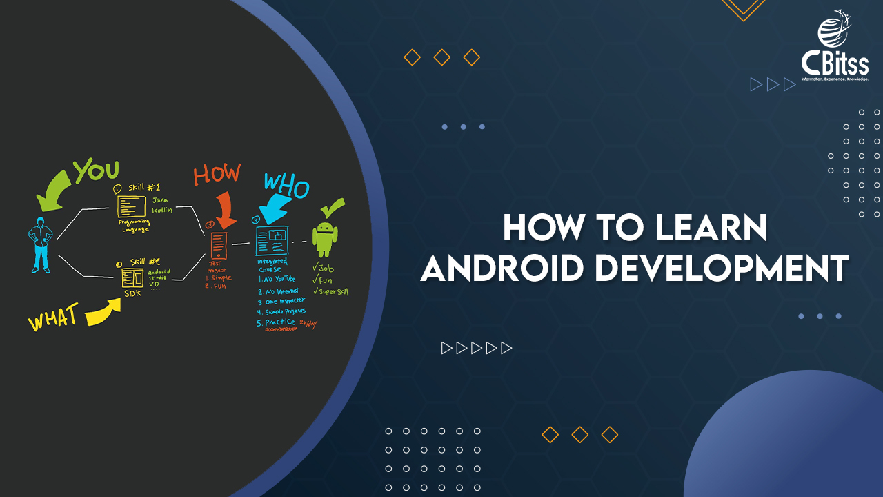 How to learn Android development?