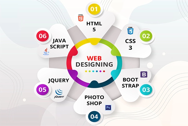 web designing course in chandigarh